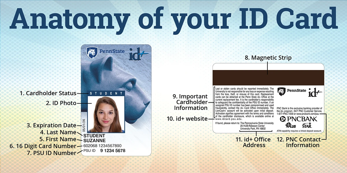 Description of ID+ card